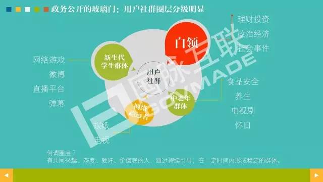 政務(wù)公開為何需要IP思維和網(wǎng)紅哲學(xué)，68頁(yè)P(yáng)PT解剖給你看