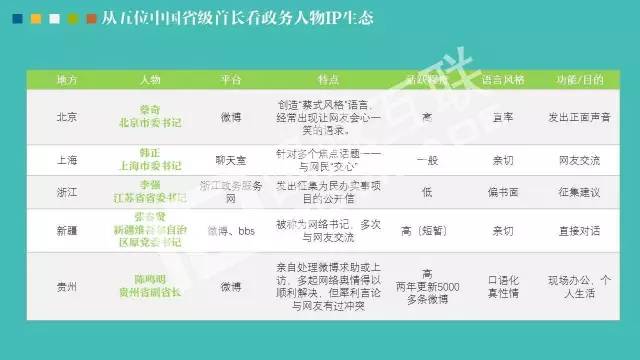 政務(wù)公開為何需要IP思維和網(wǎng)紅哲學(xué)，68頁(yè)P(yáng)PT解剖給你看