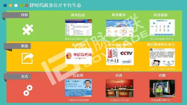 政務(wù)公開為何需要IP思維和網(wǎng)紅哲學(xué)，68頁(yè)P(yáng)PT解剖給你看