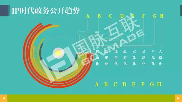 政務(wù)公開為何需要IP思維和網(wǎng)紅哲學(xué)，68頁(yè)P(yáng)PT解剖給你看