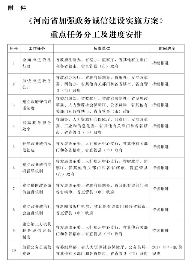河南省人民政府關(guān)于印發(fā)河南省加強政務(wù)誠信建設(shè)實施方案的通知