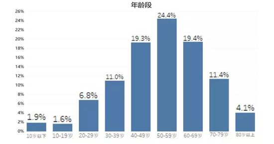 全國首個(gè)！海鹽發(fā)布中醫(yī)藥縣域大數(shù)據(jù)
