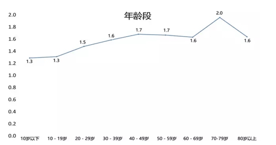 全國首個(gè)！海鹽發(fā)布中醫(yī)藥縣域大數(shù)據(jù)