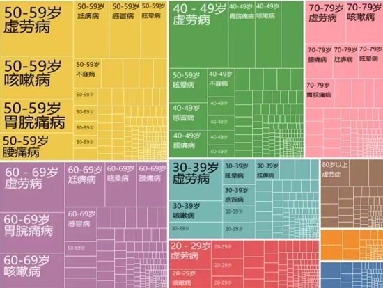 全國首個(gè)！海鹽發(fā)布中醫(yī)藥縣域大數(shù)據(jù)