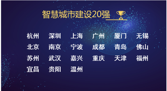 2017年中國智慧城市建設(shè)20強名單.png