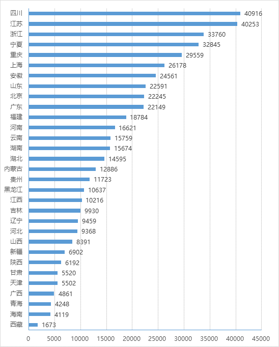 各?。▍^(qū)、市）政務大廳月平均辦件量情況
