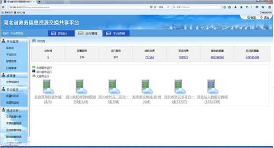 河北省政務(wù)信息資源交換共享平臺(tái)