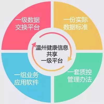 打造建設市級“一級平臺”