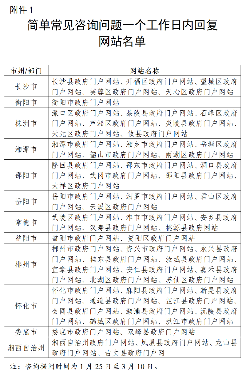 湖南省政務管理服務局關于2022年第一季度全省政府網站與政務新媒體檢查情況的通報