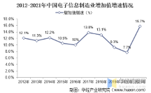 富信電子：高品質(zhì)發(fā)展應(yīng)對行業(yè)內(nèi)卷，不忘初心迎戰(zhàn)市場