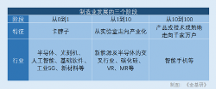 博時基金：把握“六新”投 資方向 布局資產配置良機