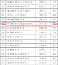 2022中國農(nóng)業(yè)企業(yè)500強正式發(fā)布，辰頤物語榮登306位