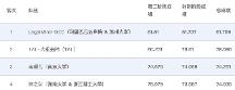 阿里達摩院獲中國法律智能技術(shù)評測兩項冠軍，參賽模型底座已在魔搭社區(qū)開放