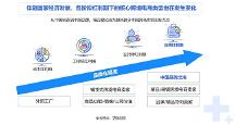 亞馬遜ERP積加提供專業(yè)、高效的產(chǎn)品，客戶續(xù)約率高達(dá)96%