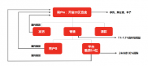 禮多多：獎(jiǎng)金制度包含上市股票收益，盲盒寄售模式如何實(shí)現(xiàn)穩(wěn)賺？