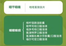 出現(xiàn)咽痛咳嗽的“陽(yáng)康后遺癥”怎么辦？地喹氯銨提供科學(xué)解決方案