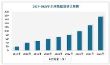 百代OSS可信存儲(chǔ)——?jiǎng)?chuàng)新技術(shù)締造卓越性能！