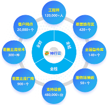 神州光大——中國領(lǐng) 先的平臺型IT運(yùn)維服務(wù)商