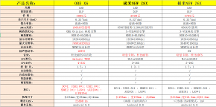 家用投影儀選購攻略 大眼橙X6/極米NEW Z8X/極米NEW Z6X哪款值得買