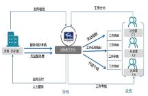 智稅管家：多渠道靈活就業(yè)，拓寬就業(yè)“蓄水池”