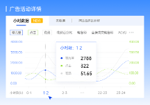 亞馬遜ERP領(lǐng)星搶先接入亞馬遜廣告新接口，提供小時(shí)級數(shù)據(jù)！