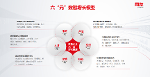中國(guó)基建又上熱搜了，看用友YonSuite 全場(chǎng)景SaaS的神奇之處