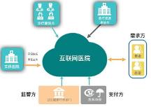 漢醫(yī)健康：互聯(lián)網(wǎng)+醫(yī)療健康”打通患者就醫(yī)“最后一公里”
