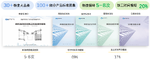 “標(biāo)準(zhǔn)化、數(shù)字化、再制造” 紫菜云三把斧打造基建央國(guó)企物資循環(huán)運(yùn)營(yíng)體系