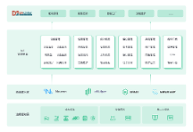 EMQ & 南洋萬邦云邊一體化方案：激活數(shù)據(jù)潛力，打造智慧工業(yè)園區(qū)