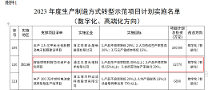 三思光電入選浙江省2023數(shù)字化生產(chǎn)制造示范項目名單！ 