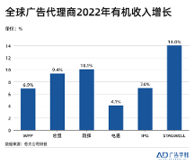 巨量認(rèn)證|品牌廣告變了，人才怎么跟上？