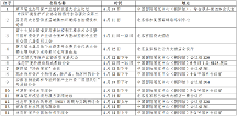 第二十一屆中國(guó)國(guó)際環(huán)保展覽會(huì)和第五屆生態(tài)環(huán)保產(chǎn)業(yè)創(chuàng)新發(fā)展大會(huì)即將開(kāi)幕！
