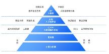 人工智能如何服務(wù)智慧警務(wù)？美亞柏科MYAI大模型實(shí)力詮釋