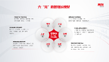 用友數(shù)據(jù)應(yīng)用服務(wù)全場(chǎng)景，數(shù)據(jù)驅(qū)動(dòng)讓企業(yè)跑出“加速度