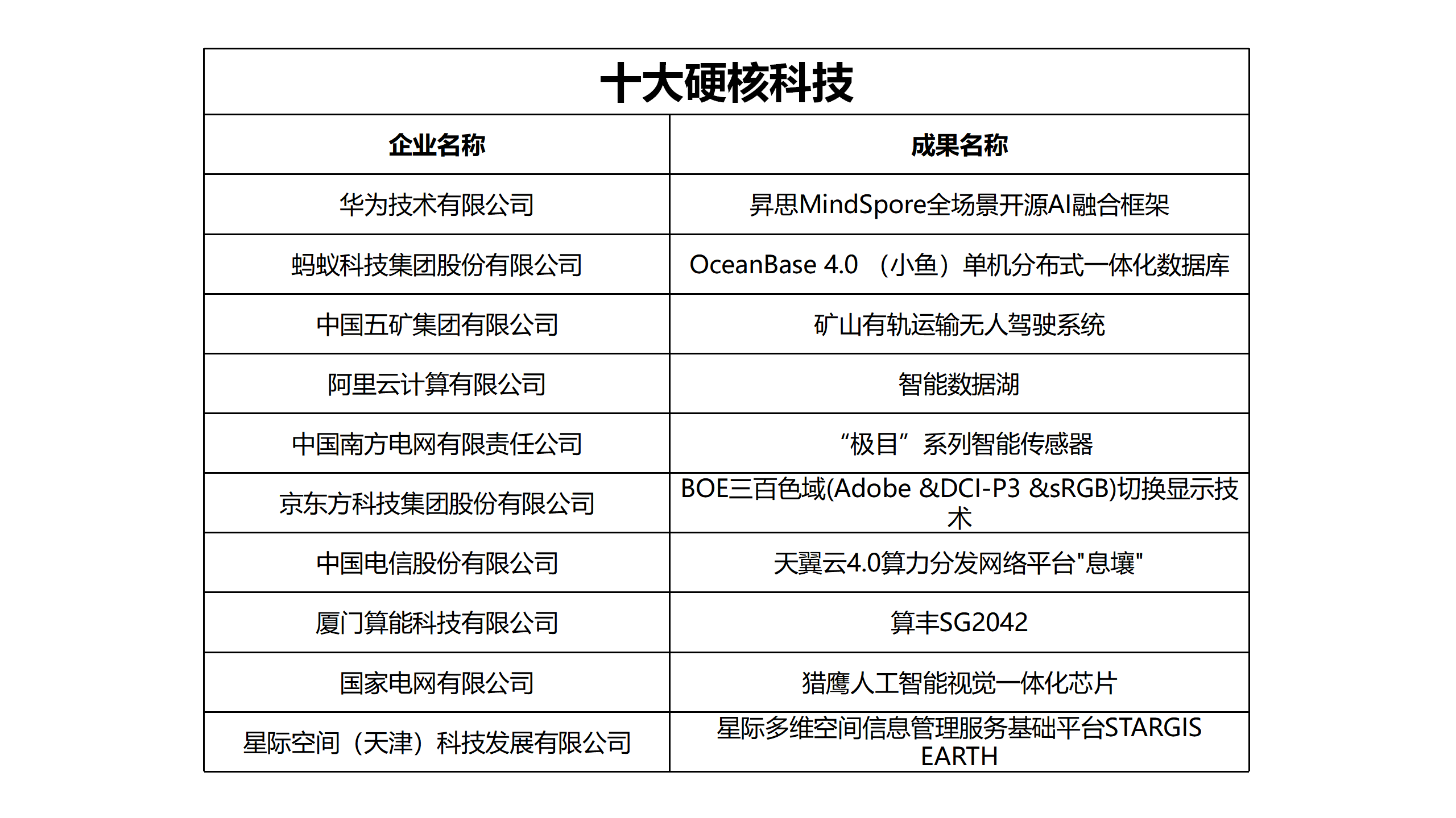 b9bd7540dc30520c92d9b17d25e84673_2304280026031190118507.png