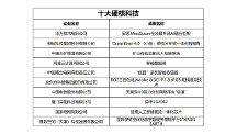 “數(shù)”果累累！第六屆數(shù)字中國建設(shè)峰會“最 佳成果”頒獎儀式舉行