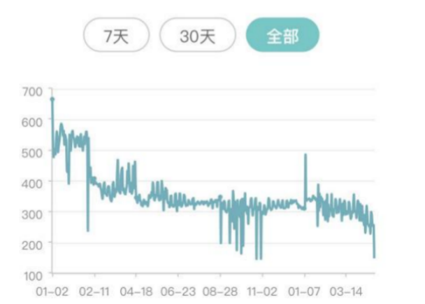 點擊查看原始圖片