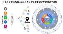 數(shù)字畫卷下的美好家園：美家時代的社區(qū)數(shù)字化服務(wù)