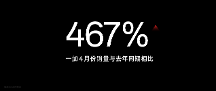 一加618掀起旗艦普及風暴 一加 Ace 2V 1TB版本限時優(yōu)惠價 2799 元