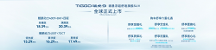 樹立SUV舒適旗艦！“磁懸浮超舒適旗艦SUV”奇瑞TIGGO瑞虎9全球上市