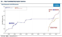 成都匯陽投 資關(guān)于鈣鈦礦降本潛力較大，產(chǎn)業(yè)化雛形已現(xiàn)！