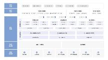	法大大電子簽，助力數(shù)字政 府建設加速度！