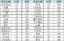 血糖不穩(wěn)定怎么辦？收下這篇飲食建議