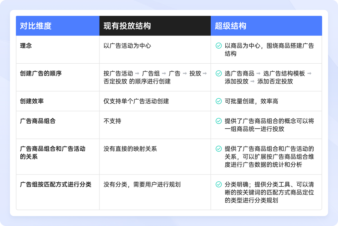 亞馬遜廣告