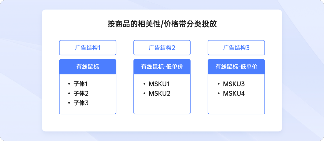 亞馬遜廣告