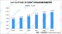 產(chǎn)業(yè)規(guī)模已突破萬億元，巨頭們?nèi)绾螢楦咚侔l(fā)展的工業(yè)互聯(lián)網(wǎng)提供技術(shù)支撐？