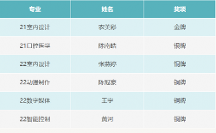 喜報(bào)！廣州東華職業(yè)學(xué)院學(xué)子在省大學(xué)生跆拳道錦標(biāo)賽斬金奪銀收四銅！
