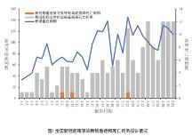 疾控中心發(fā)布“二陽”通報，高危人群仍需合理使用藥物