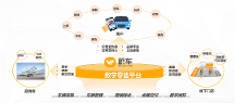安步汽車：多家上市公司跨界汽車新零售，行業(yè)洗牌
