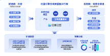 如何科學(xué)復(fù)盤？巨量引擎大促科學(xué)復(fù)盤的新思路